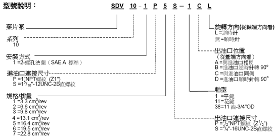 DENISON丹尼遜SDV系列葉片泵型號(hào)說(shuō)明表: